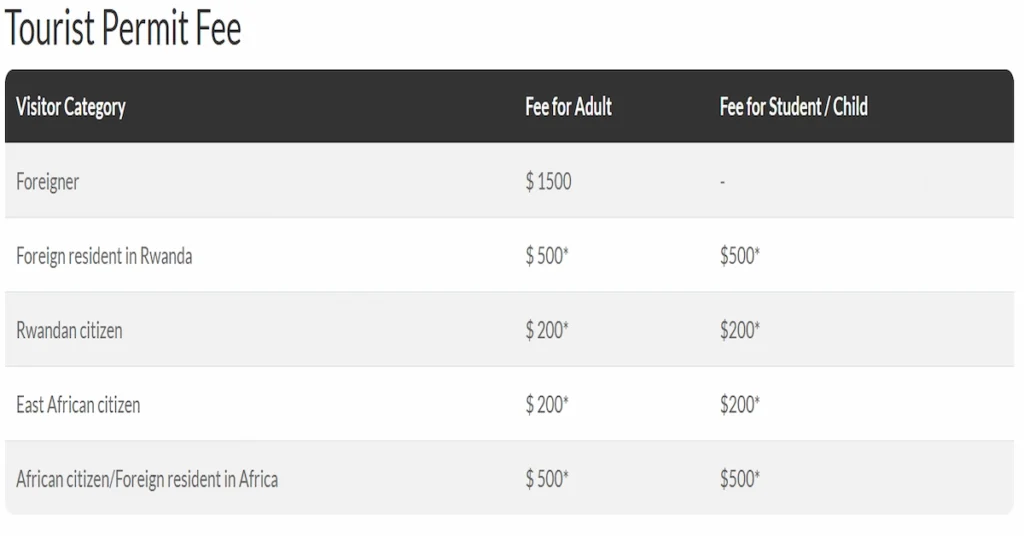 Rwanda Gorilla Permit Cost screenshot from RDB(Rwanda Development Board) Website